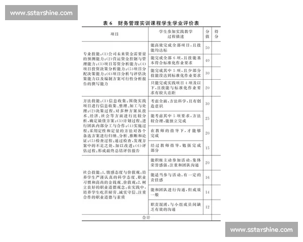 以学生学习成绩为核心的全面评价与认定体系研究与实践